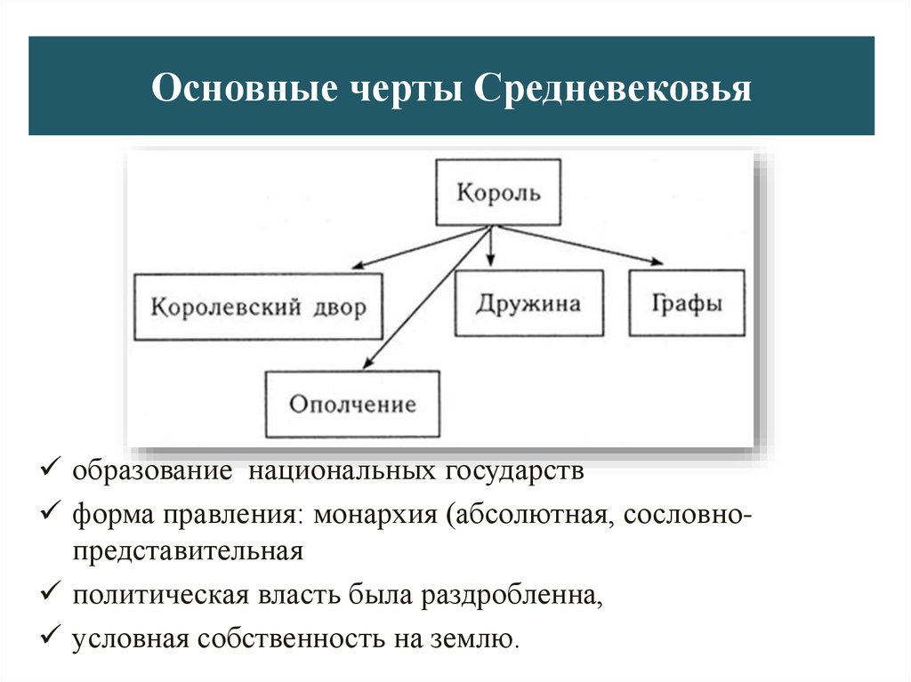 Средние века главное. Основные черты раннего средневековья. Основные черты средневековья. Общие черты средневековья. Основные признаки средневековья.