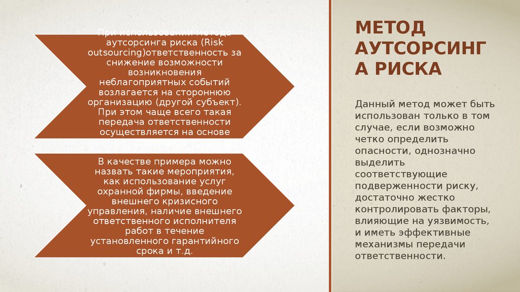 Метод аутсорсинга риска