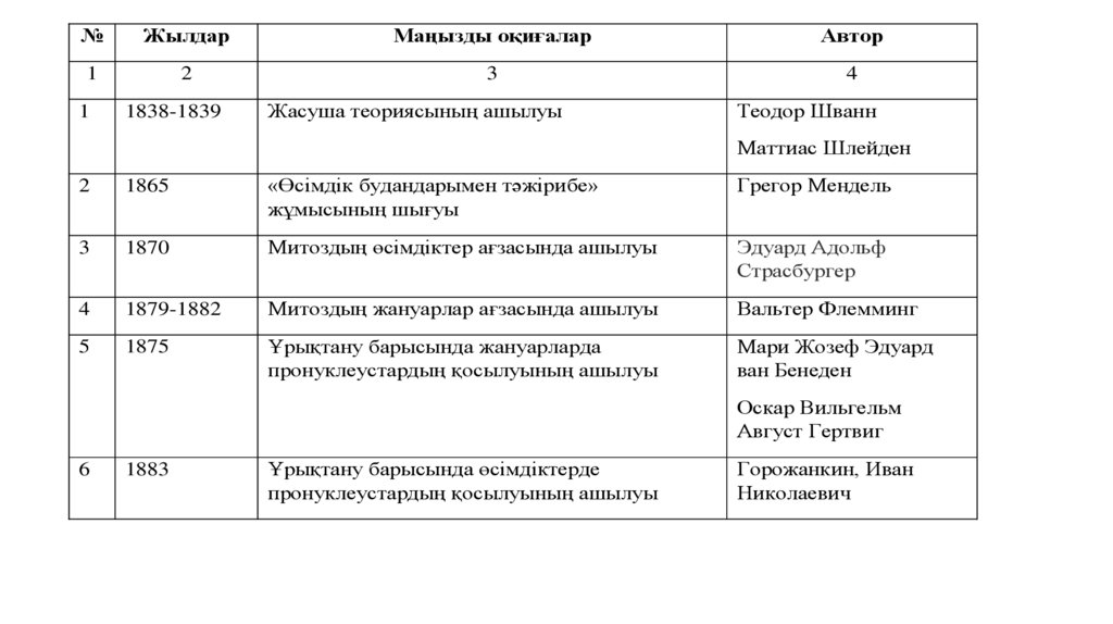 Перинатология негіздері презентация - 94 фото