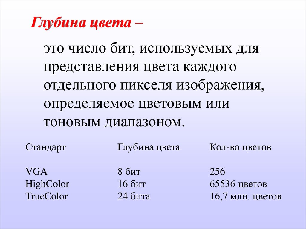 Запоминают размер изображения битовую глубину и цвет каждого пикселя