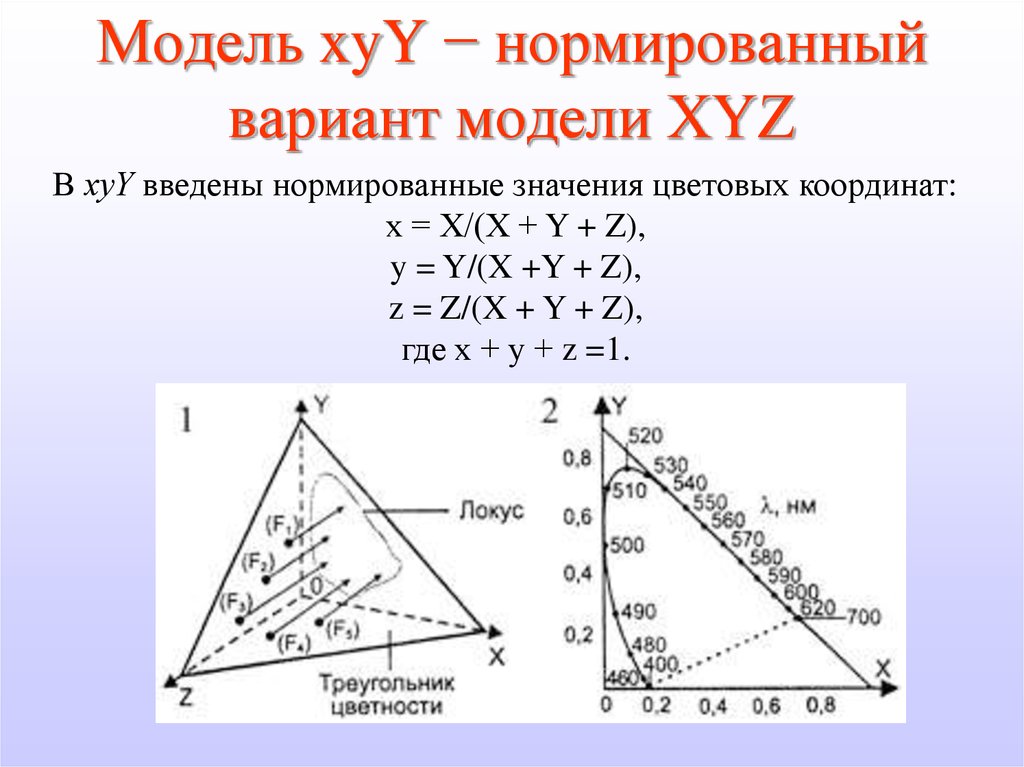 Треугольник координат цветности. Варианты нормирующих значений. Модель xyz. Нормированные координаты.