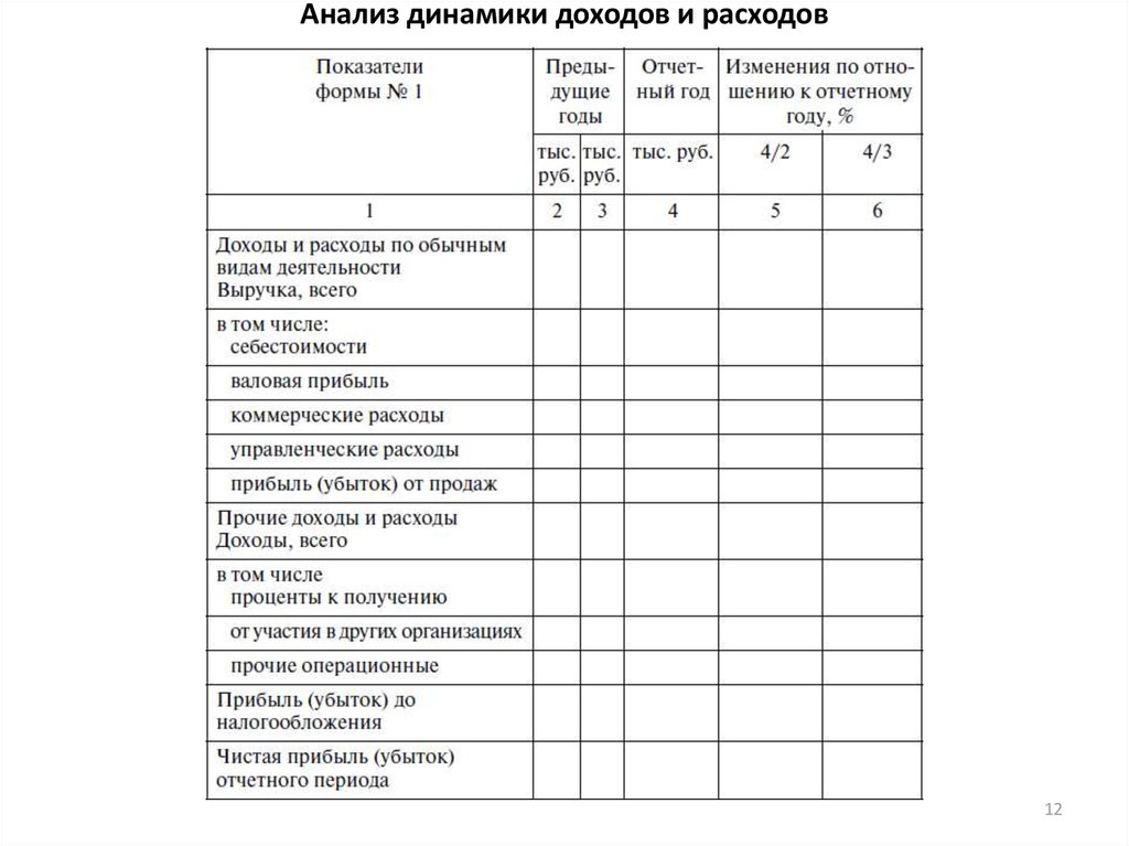 Таблица доход расход организации