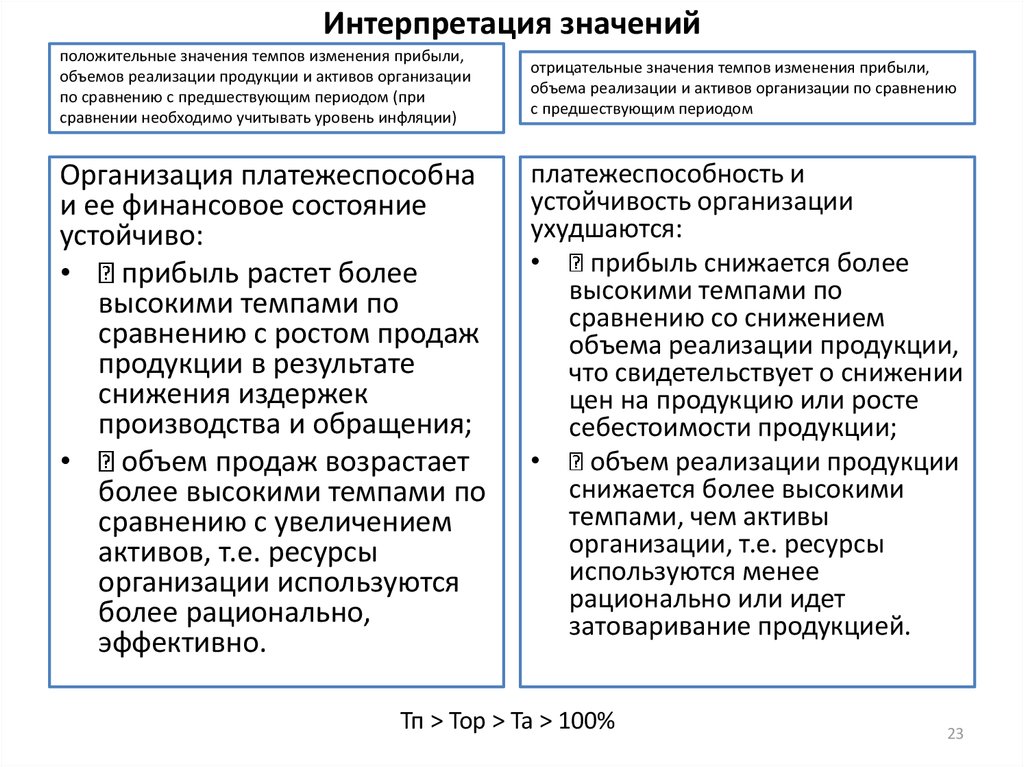 Снизился по сравнению с. Интерпретация и толкование различие. Интерпретация со смыслом. Что значит интерпретация. Что значит интерпретировать.