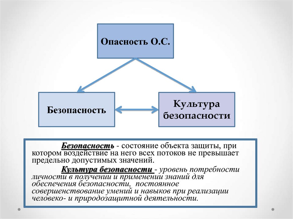 Текущее состояние объекта в отношении которого реализуется проект