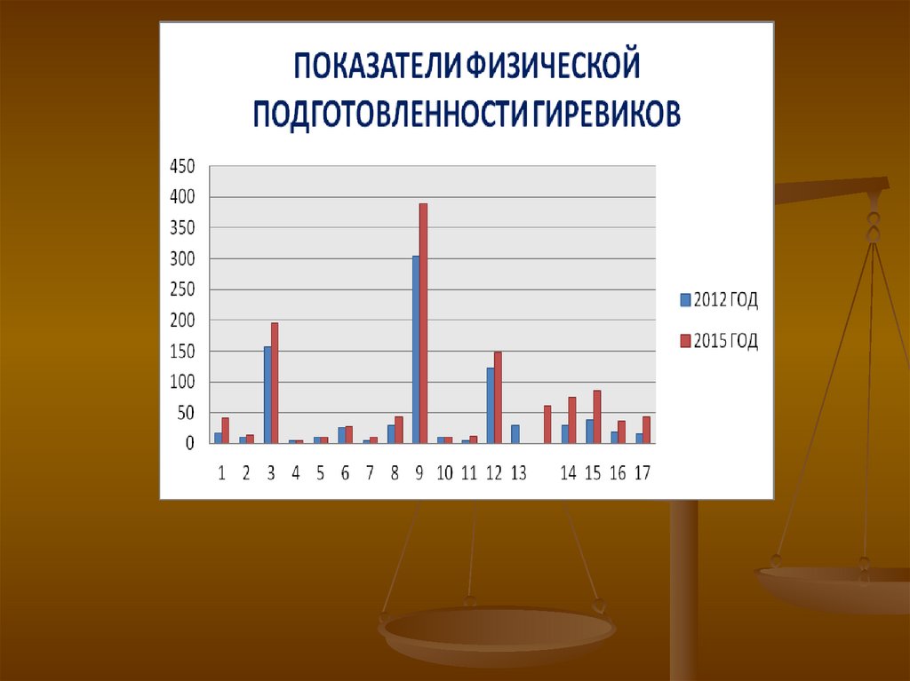 Физическая динамика. Показатели физической подготовленности. Динамика физических показателей у подростков.. Динамика физических показателей в преддошкольном возрасте. К показателям физической подготовленности относятся.