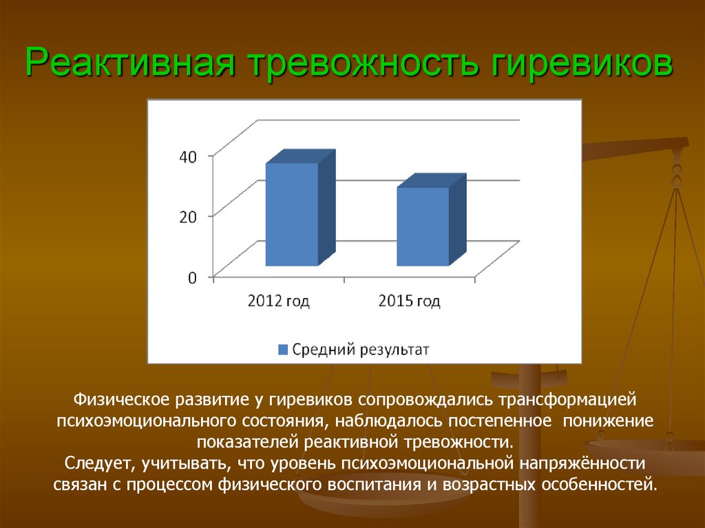 Динамика физических показателей. Динамика физических показаний в юношеском возрасте. Интегральная подготовка спортсмена это.