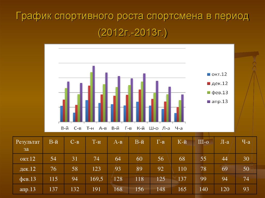 Физическая динамика. Спортивные диаграммы. Графики спорта. Динамика физических карт. Энергетический потенциал физической подготовленности.