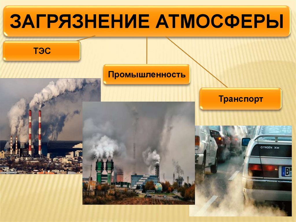 Виды загрязнения воздуха. Антропогенное загрязнение биосферы. Виды загрязнения биосферы. Источники антропогенного загрязнения биосферы. Воздействие загрязнителей на биосферу.