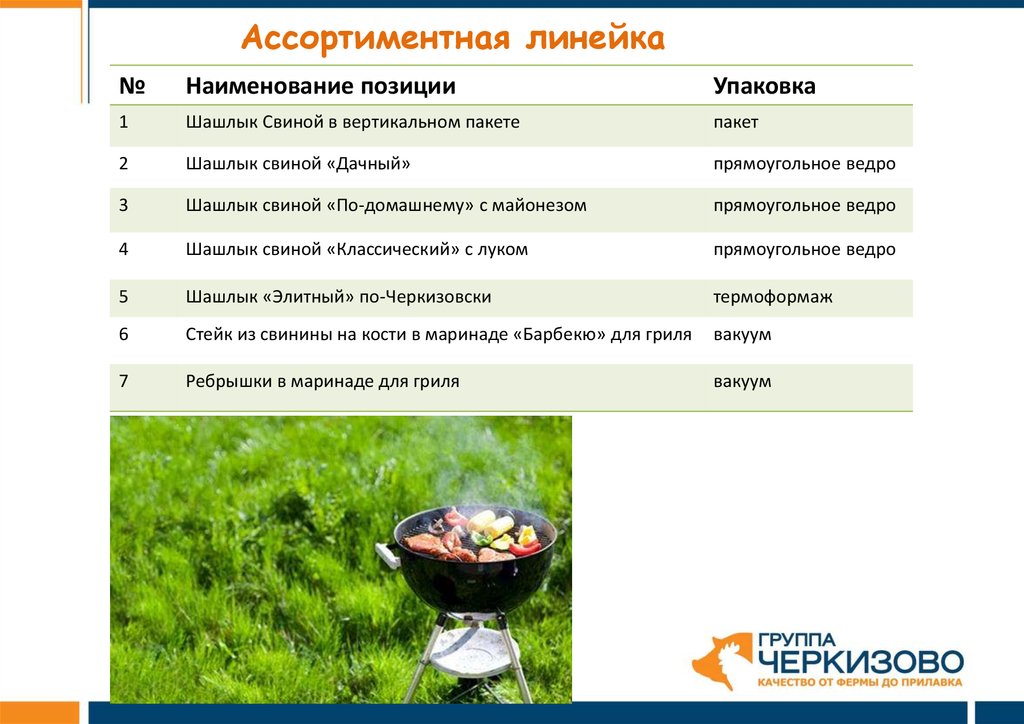 Ассортиментная линейка