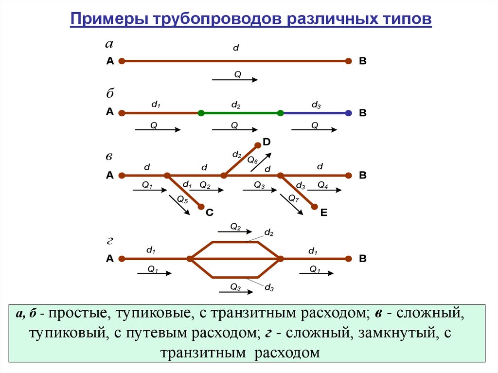 Выполнить гидравлический расчет разветвленного трубопровода схема которого прилагается