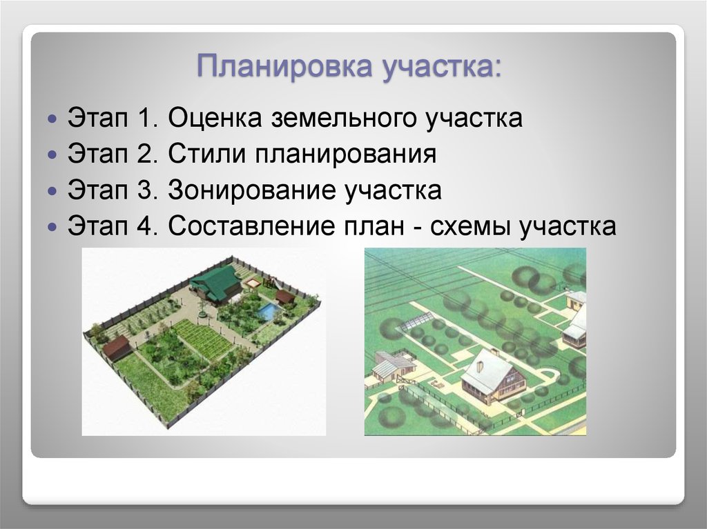 Планировка участка: