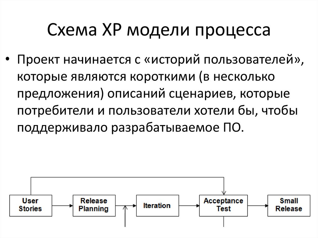 Основной результат стадии разработки проекта тест с ответами