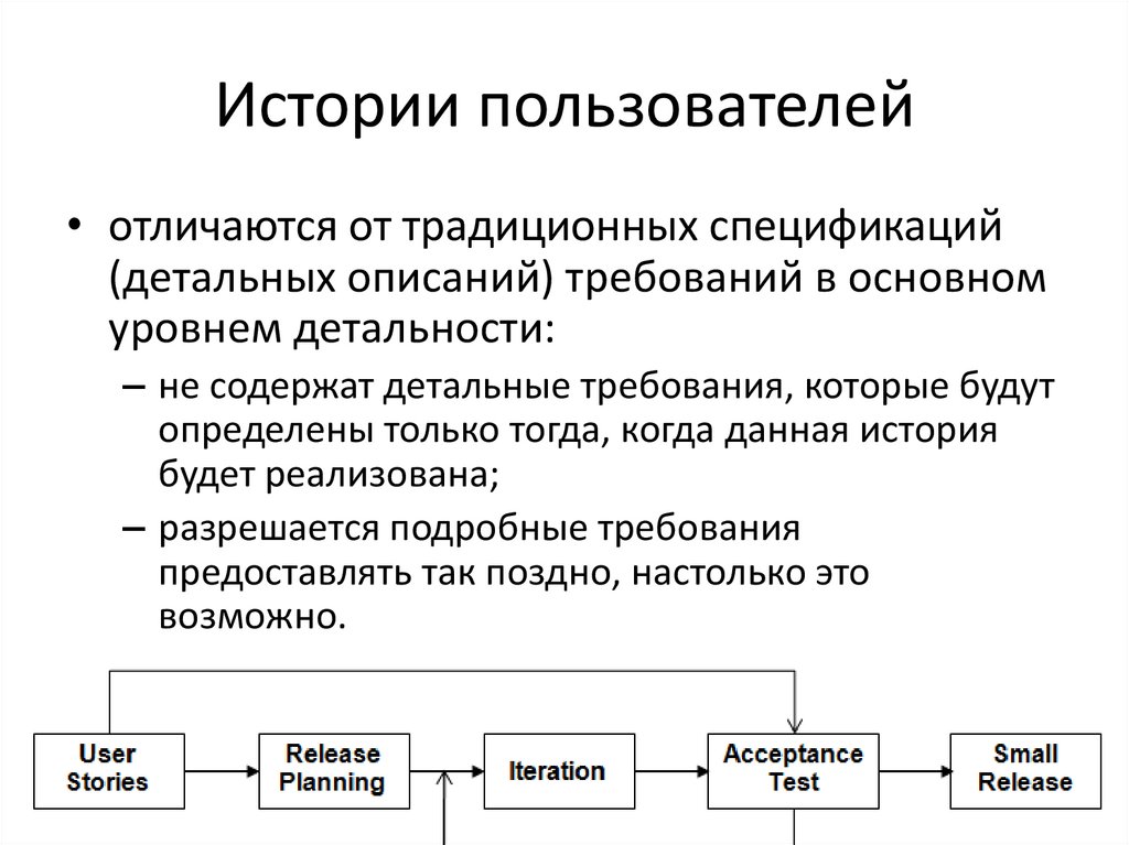 Процесс разработки подробного описания проекта и продукта это