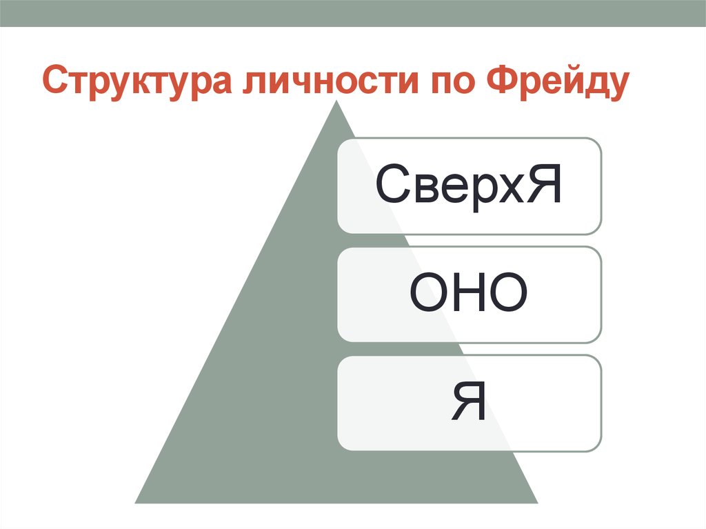 Схема личности по фрейду