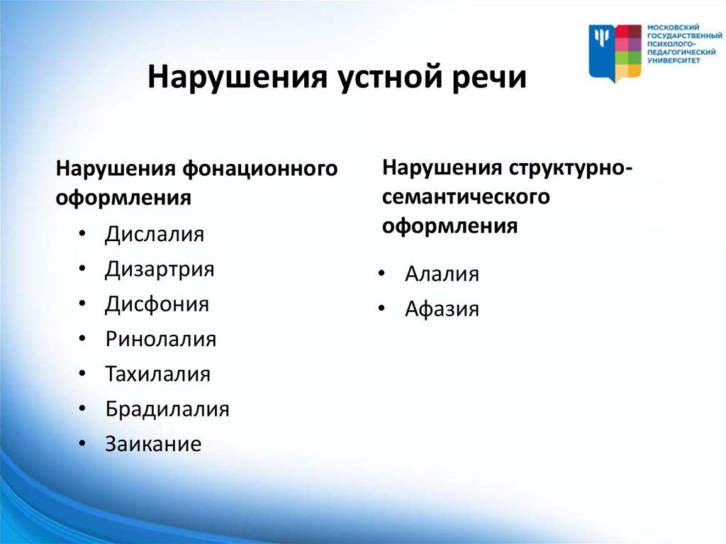 Виды нарушения речи. Нарушения устнойтречт. Нарушения устной речи.