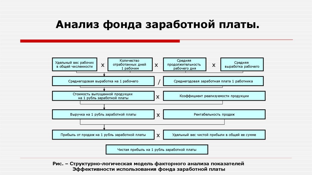 Полный анализ