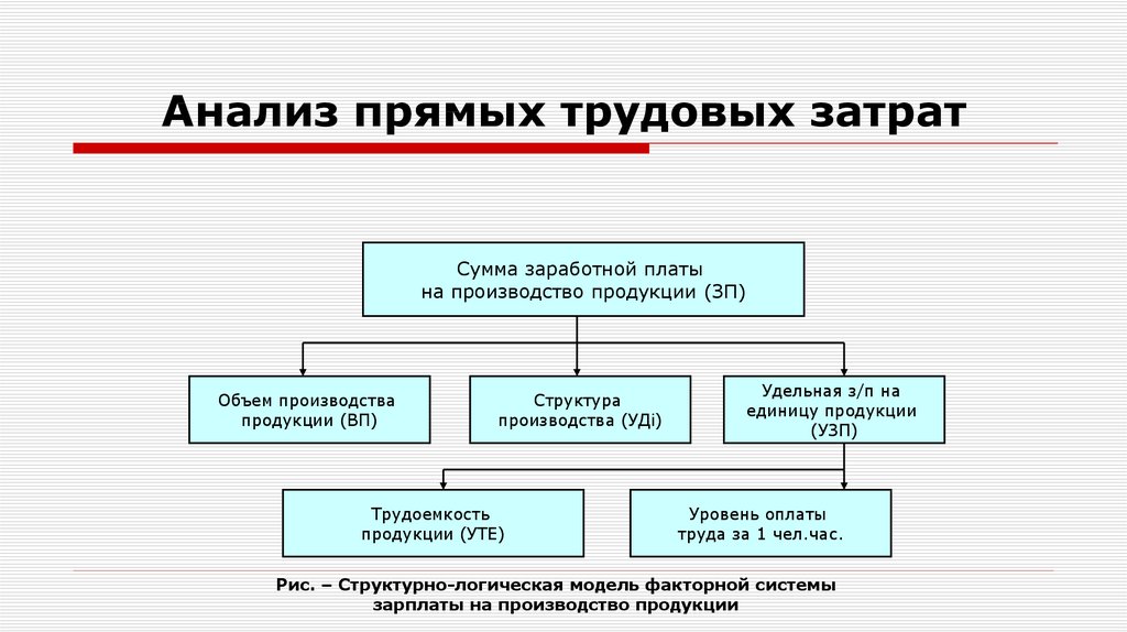 Трудовые затраты на управление проектом это