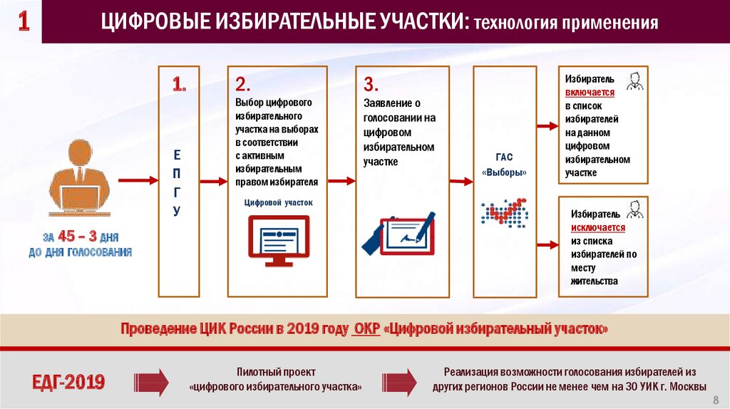 Какой избирательный участок по адресу красноярск