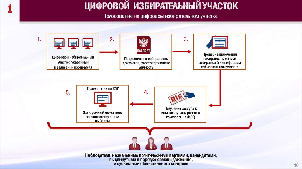Цик россии узнать избирательный участок