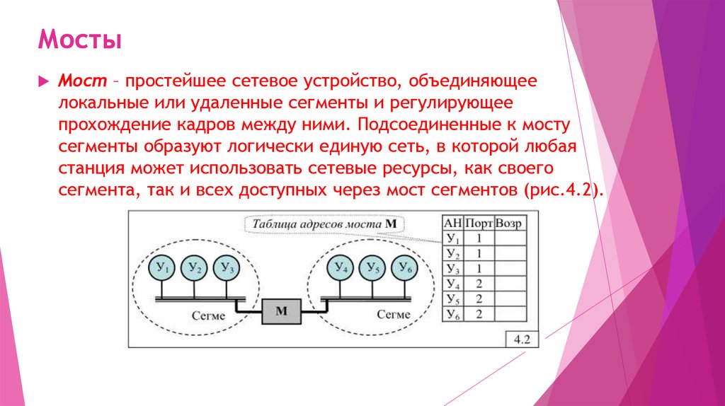 Объедини устройство. Транслирующие мосты. Инкапсулирующий сетевой мост. Схема сегментный мост. Транслирующие мосты в сетях.