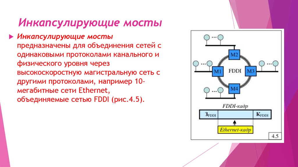 Мост трансляция. Инкапсулирующий мост. Транслирующие мосты. Транслирующие мосты в сетях. Инкапсулирующий сетевой мост.