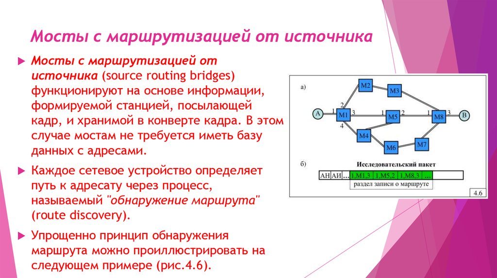 Мониторинг мостов презентация