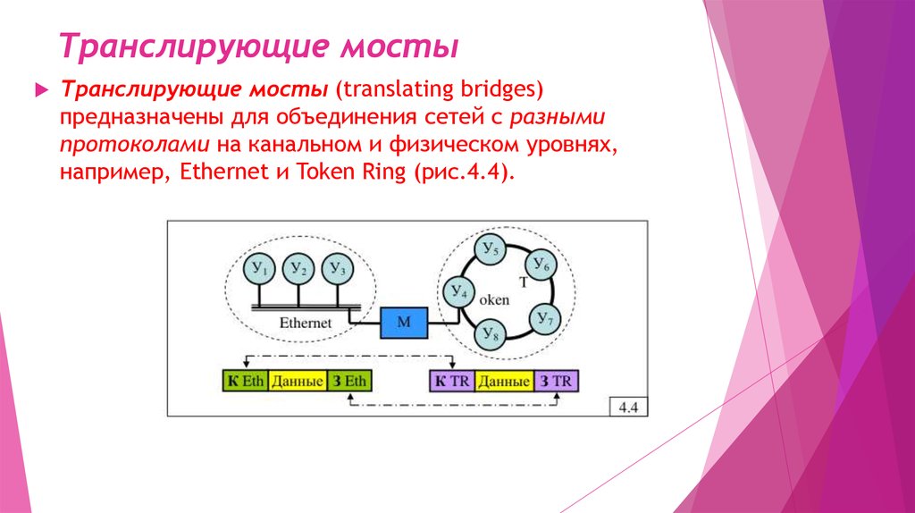 Мост трансляция. Транслирующие мосты. Инкапсулирующий мост. Мосты прозрачный инкапсулирующий транслирующий. Транслирующие мосты в сетях.