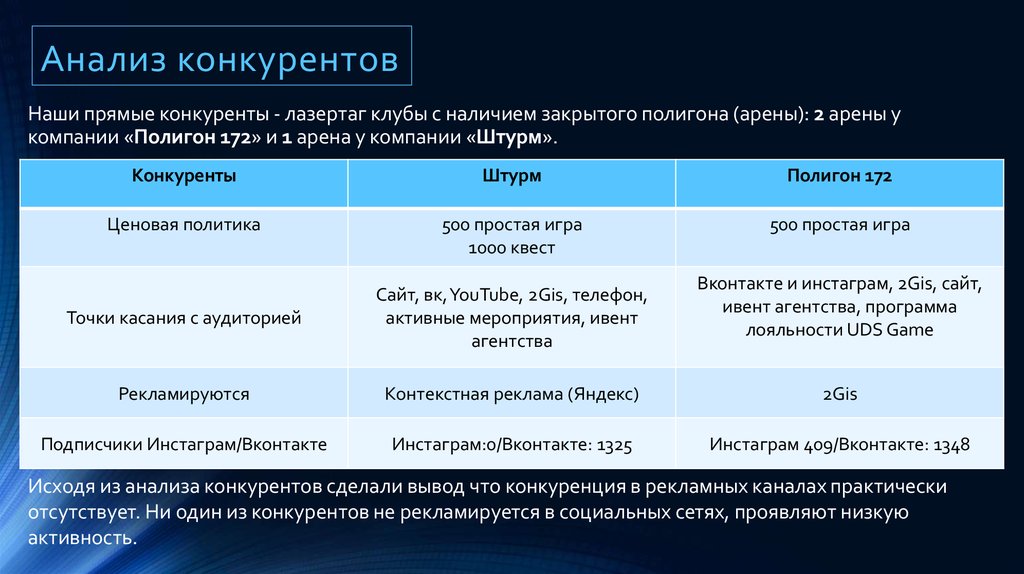 Прямые конкуренты