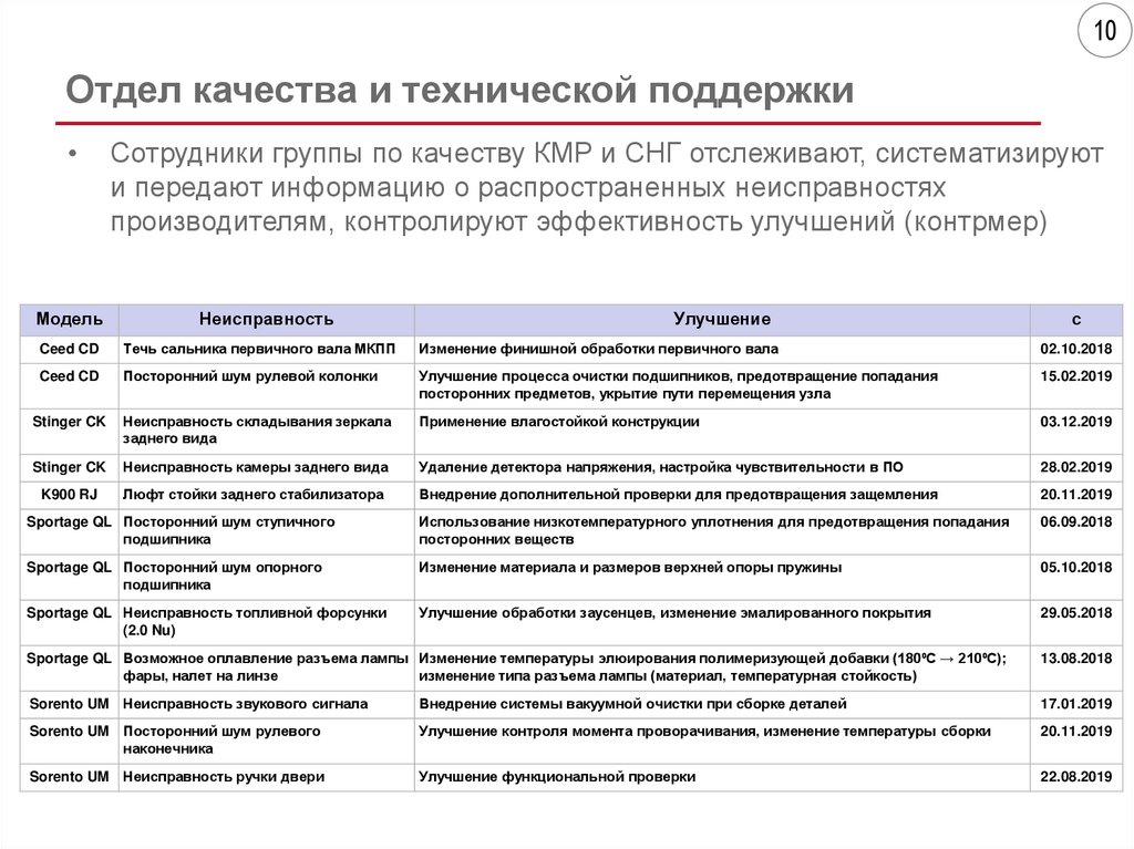 Акт гарантийного обслуживания образец