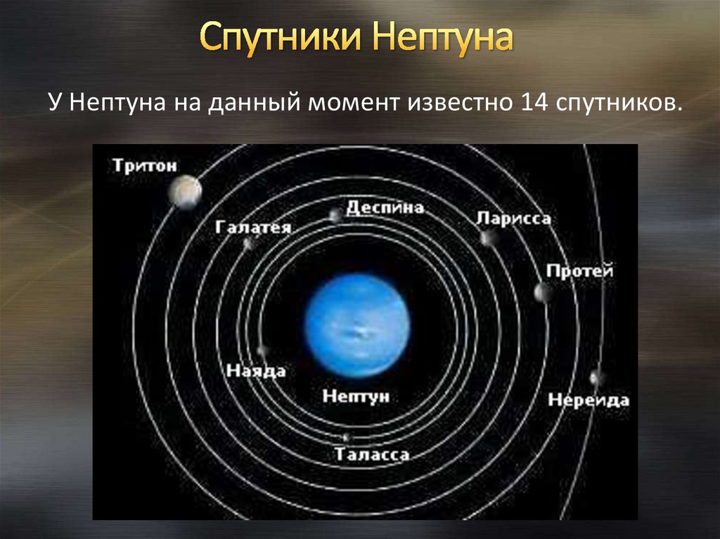 Спутник тритон презентация