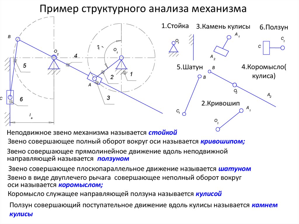 Пример структурного анализа механизма