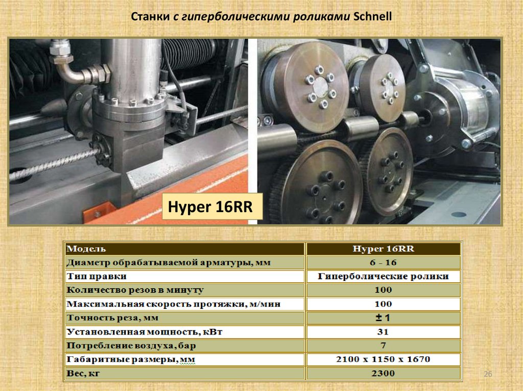 С какого года стали устанавливать