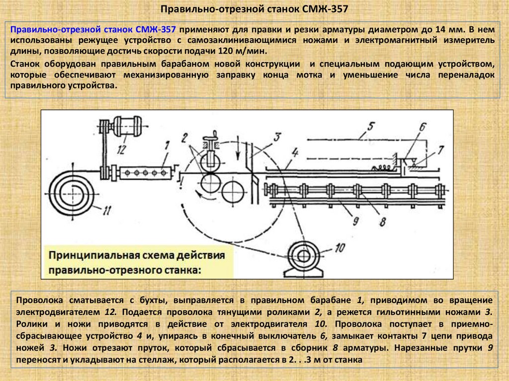 Чертеж правильно отрезной станок