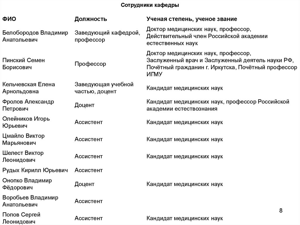 Ученое звание ассистент