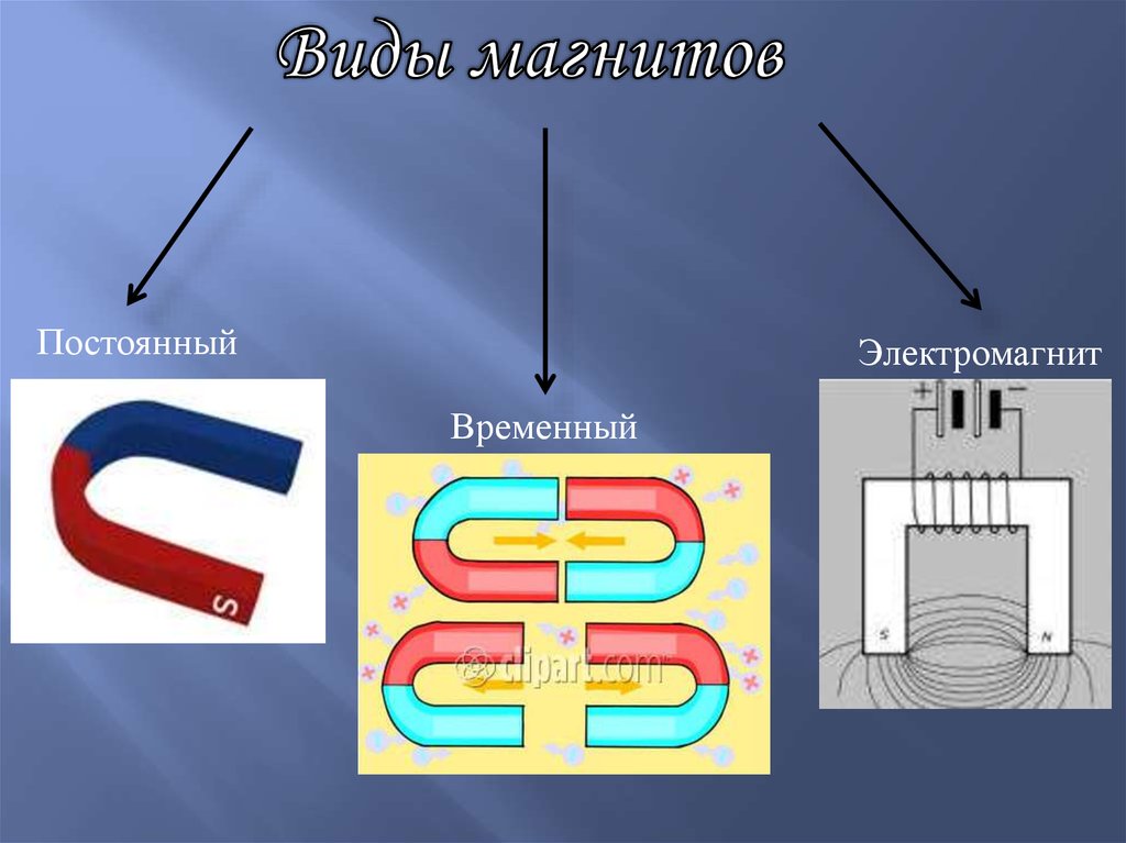 Дугообразный магнит на схеме