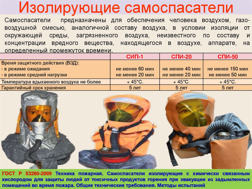 Содержание кислорода при использовании фильтрующего противогаза. Самоспасатель пожарный изолирующий спи-20м. Газодымозащитный комплект ГДЗК. Самоспасатель пожарный изолирующий спи-20. Противогаз самоспасатель.