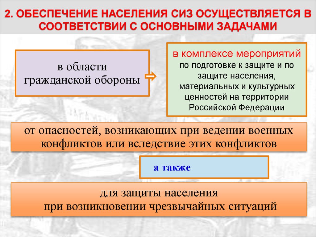 Осуществлять обеспечение. Обеспечение населения средствами защиты. Обеспечение СИЗ. Порядок обеспечения населения средствами индивидуальной защиты. Обеспечение населения индивидуальной защитой.