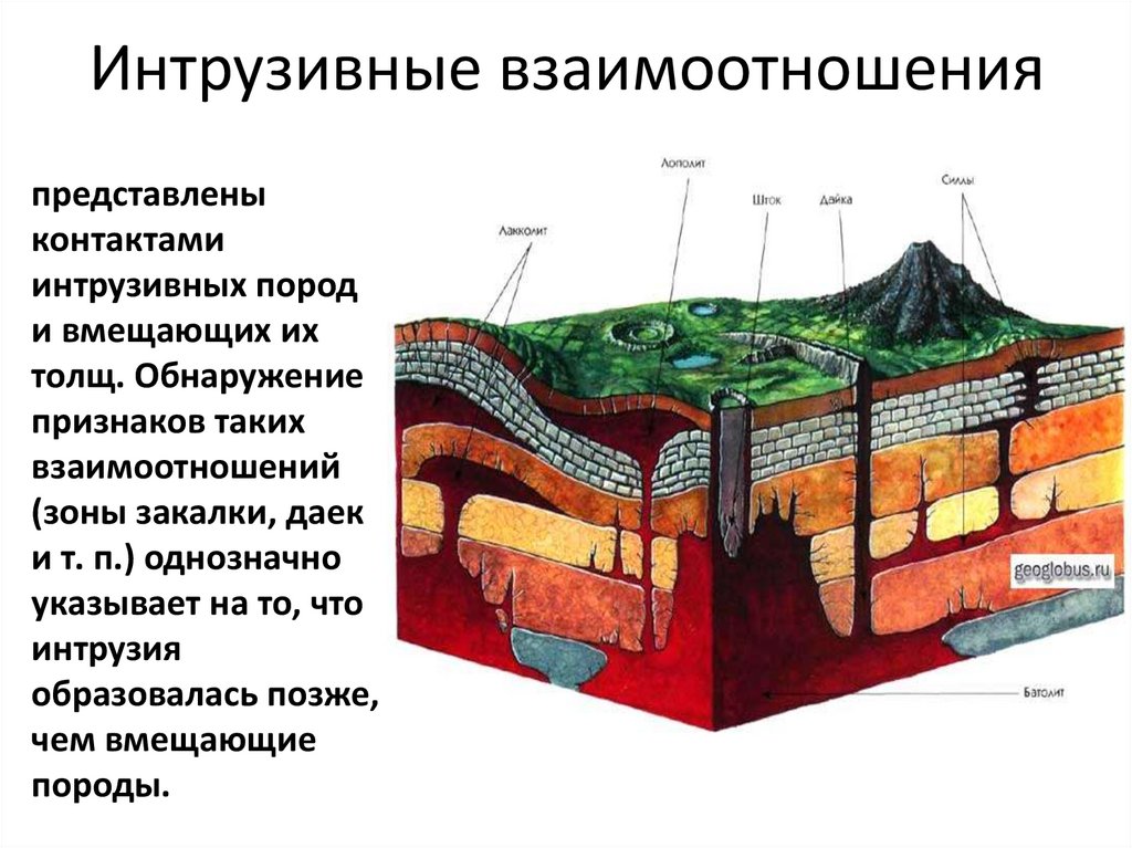 Ископаемые древних платформ