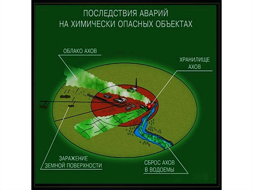 Схема зоны химического заражения