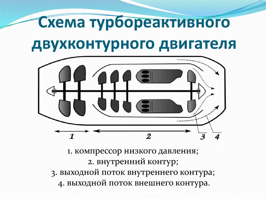 Двигатель трд схема