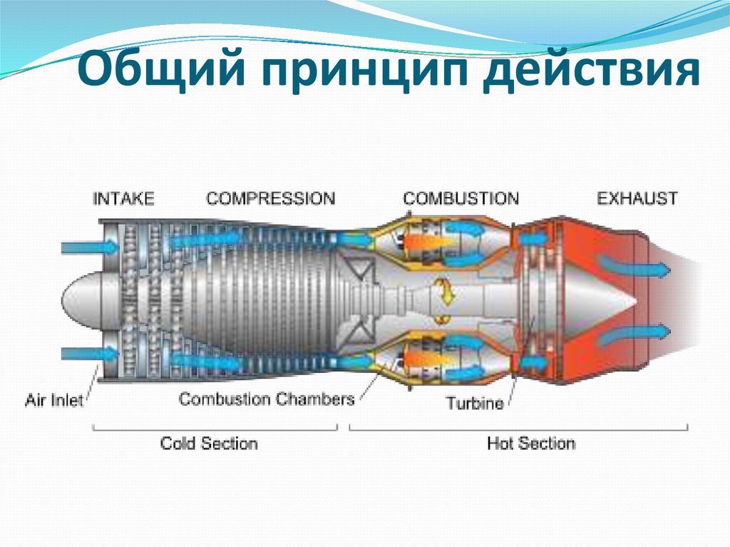 Основные параметры авиационных двигателей