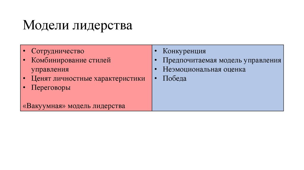 Модели лидерства. Модель эффективного лидерства. Интегральная модель лидерства. Современные модели лидерства.