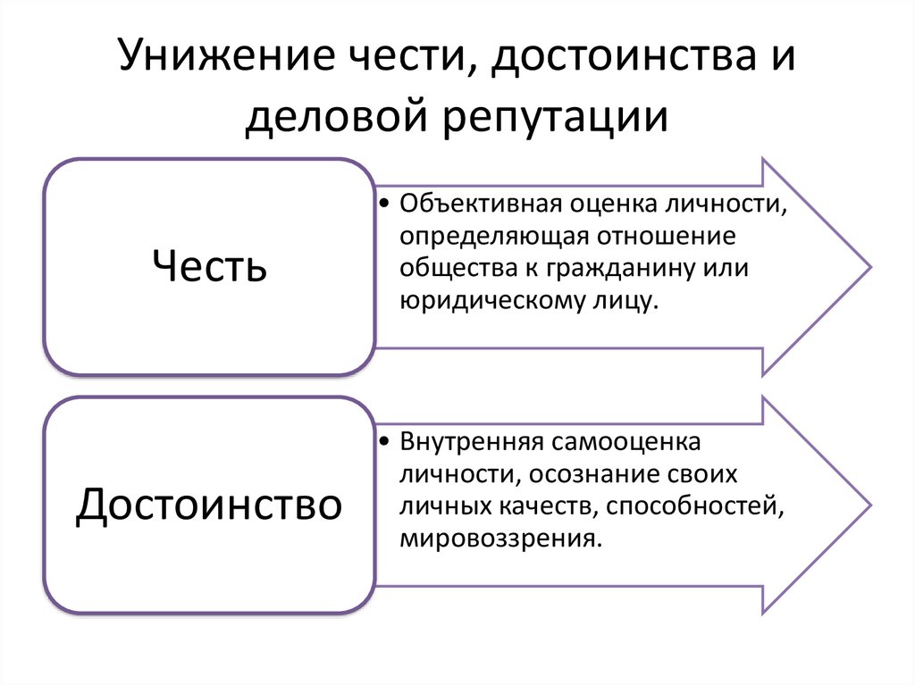 Деловая репутация схема