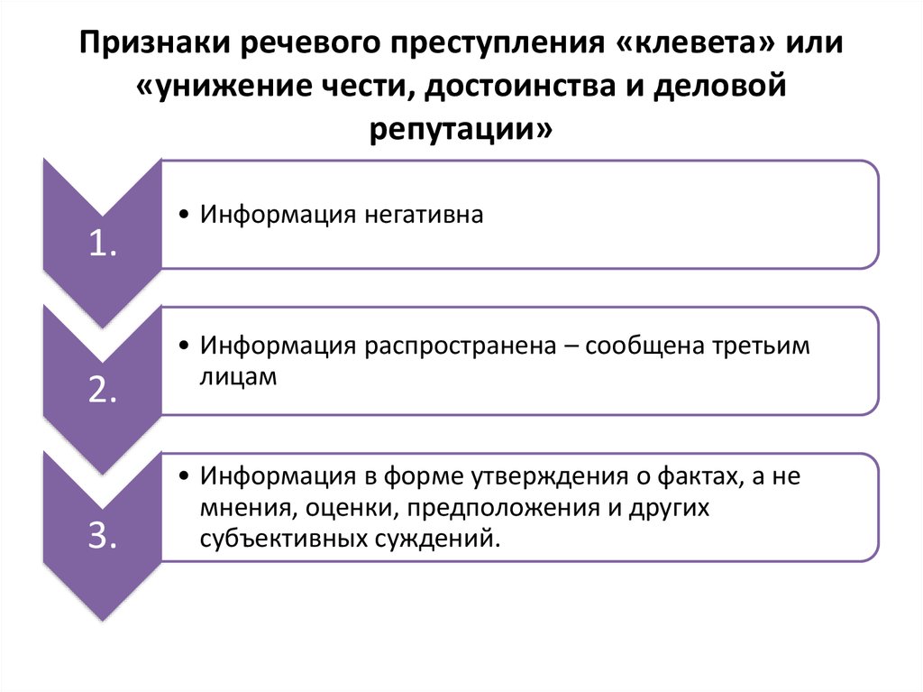 Клевета предложение