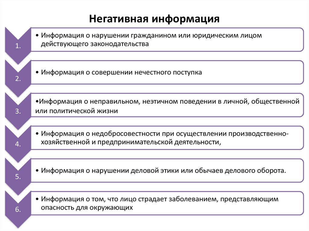 Негативная информация