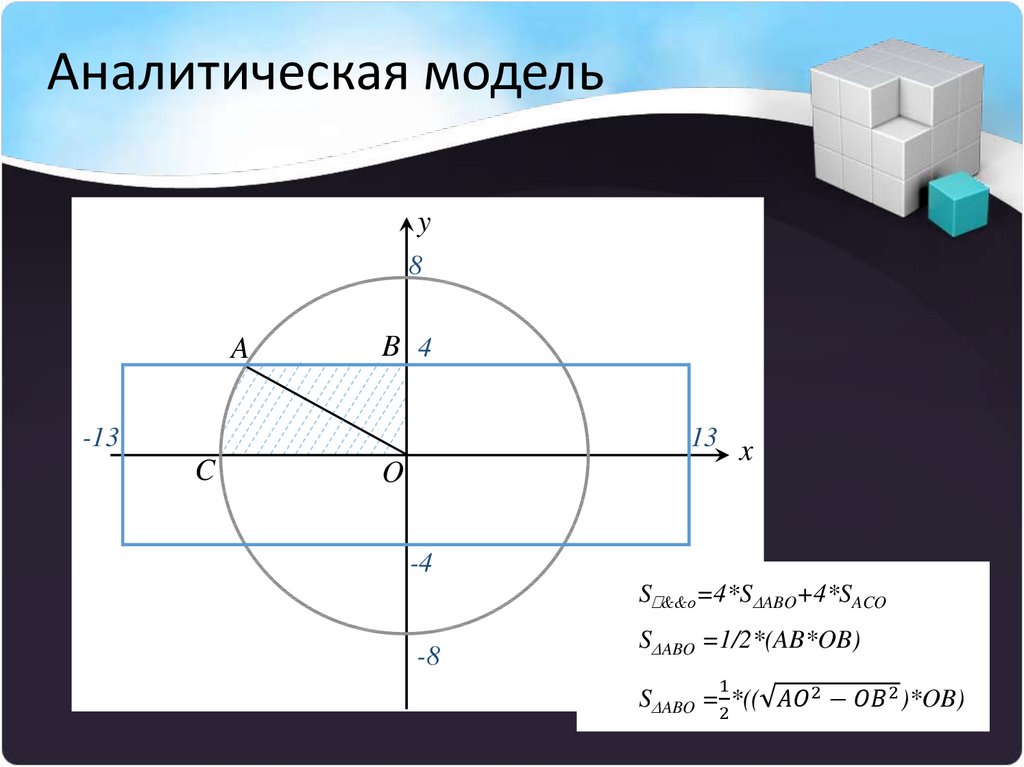 Аналитическая модель. Как построить математическую модель. Модельная сфера. Аналитическая модель не сходится.