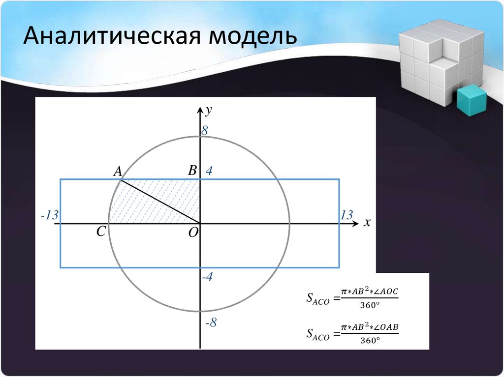 Аналитическая модель