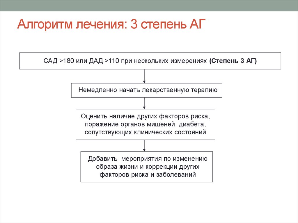 Лечение 3 степени. Алгоритм лечения. Алгоритм лечения АГ 1-2 стадий. Алгоритм терапии АГ 1 степени. Алгоритм лечения АГ I II стадий.