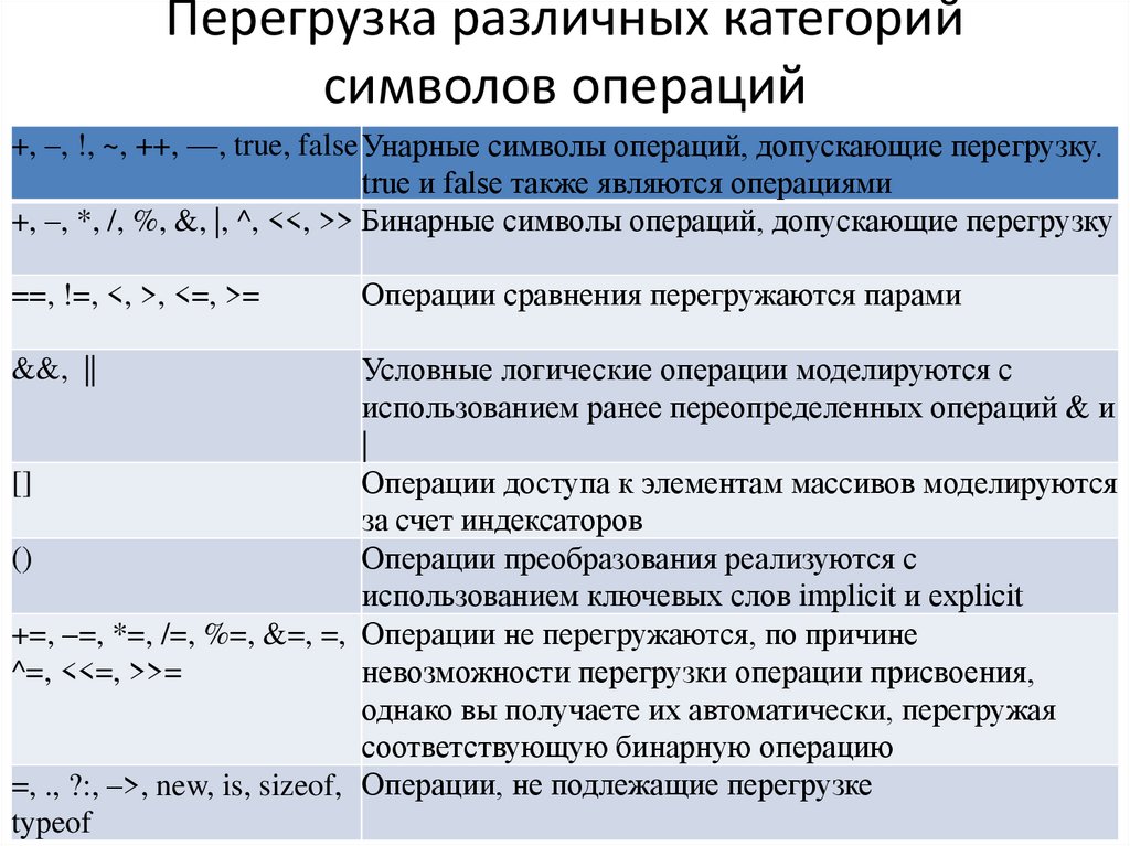 Методы класса random