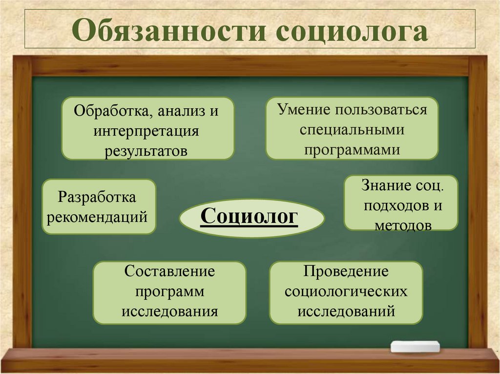 Предмет деятельности социолога. Круг обязанностей социолога. Обязанности социолога. Должность социолога. Социология профессии.